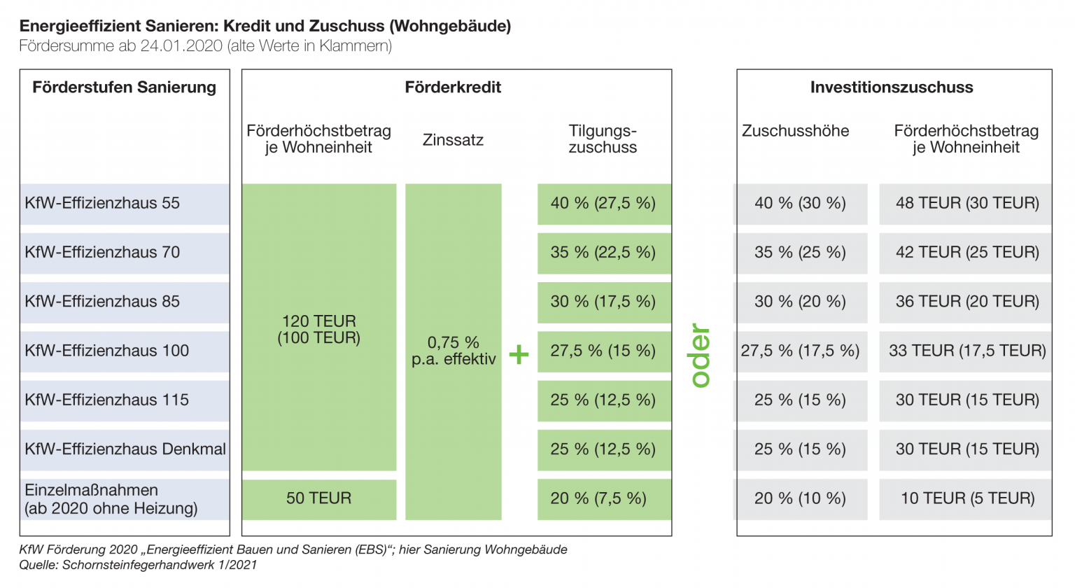 KfW und Co. Energie & Co